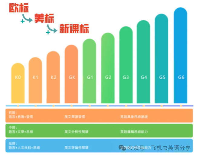 外教一对一高效教学课程：哪个口语学习公司是儿童英语外教最具成本效益的？阅读后您会理解这篇文章！-第16张图片-阿卡索