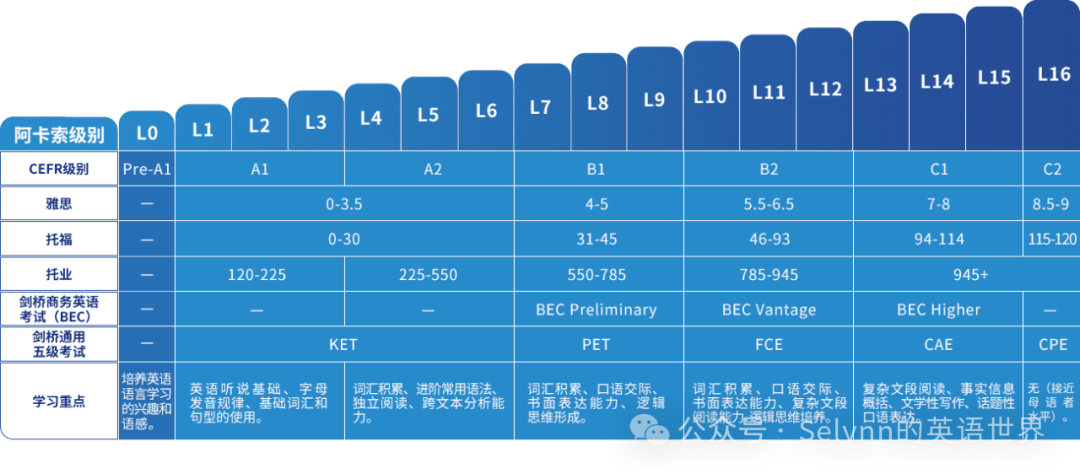 外教网课程分类：外教课程有哪些优势？