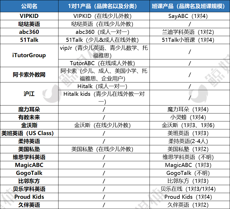 外教小班课 一对一：在线外教将来会有小班级趋势吗？行业内部人士揭示了运营困难-第2张图片-阿卡索