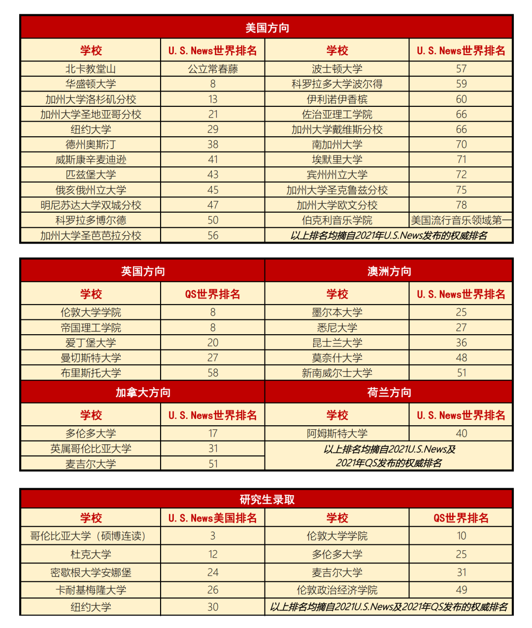 外教和德州一对一的优势：2021年江苏省昆山国际局的入学手册-第18张图片-阿卡索