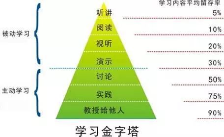 外教一对一好还是一对多好呢知乎：在拒绝软文广告列表超过20次之后，让我在我眼中谈论在线英语教育-第2张图片-阿卡索