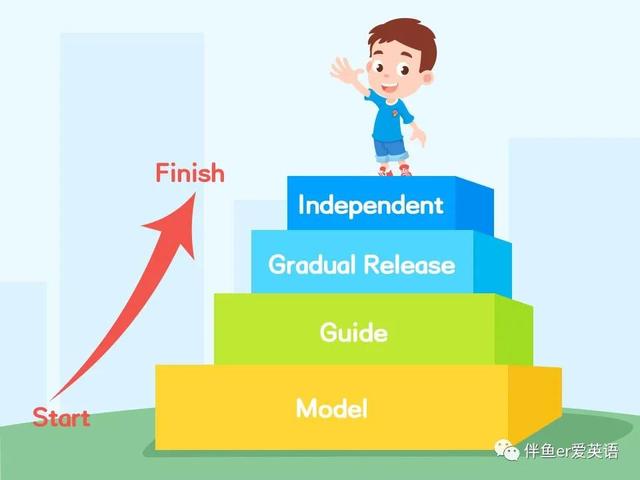 英语外教一对一什么课件好：高颜值 + 高质量的在线课件让孩子爱上学校英语并使用英语-第7张图片-阿卡索