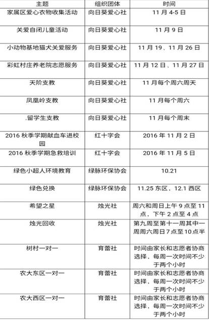 北京上地外教一对一：[志愿农业大学] 11月的志愿者活动摘要和公共福利俱乐部-第14张图片-阿卡索