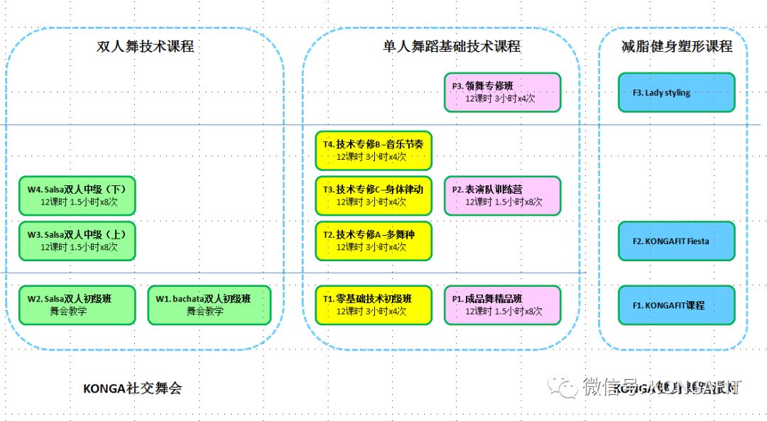 北京上地外教一对一：Konga活动预告片和地图本周（2.25〜3.4）-第3张图片-阿卡索