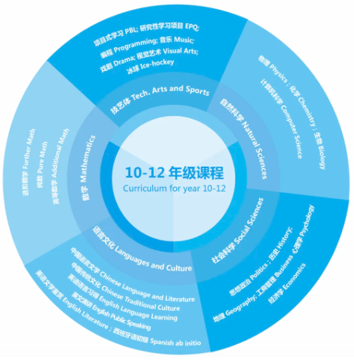 冰球一对一外教：入学正在进行中！ 2024年国际经济与技术发展学院的入学手册！-第2张图片-阿卡索