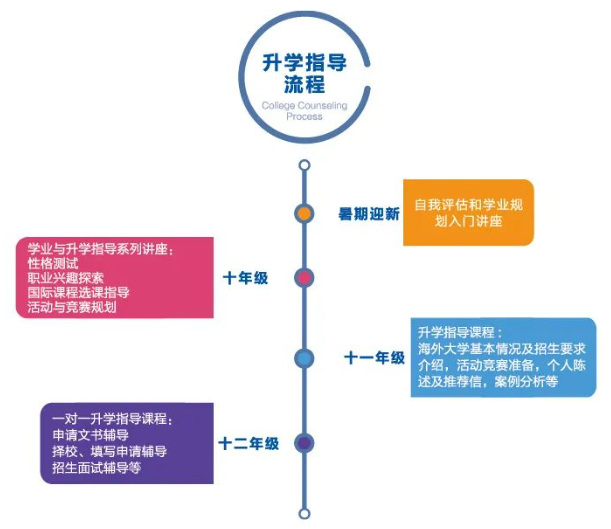 冰球一对一外教：入学正在进行中！ 2024年国际经济与技术发展学院的入学手册！-第8张图片-阿卡索