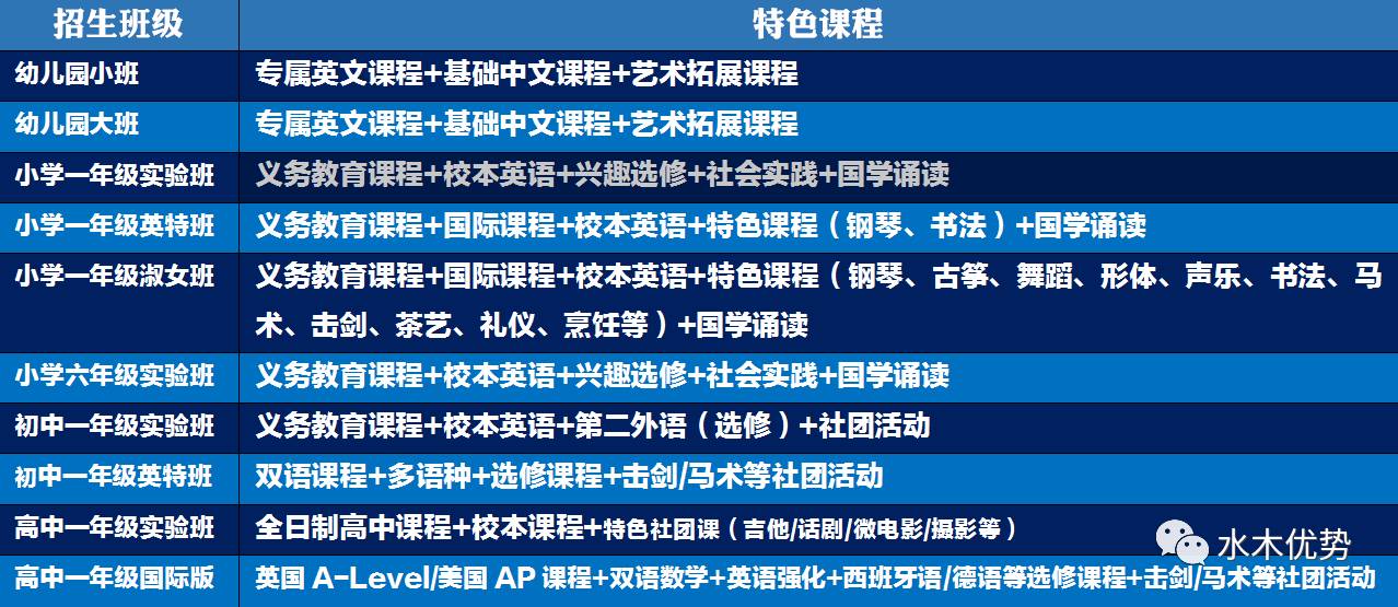 外教一对一济宁：如何注册Jining Cuncucius国际学校？点击我。点击我。点击我-第2张图片-阿卡索