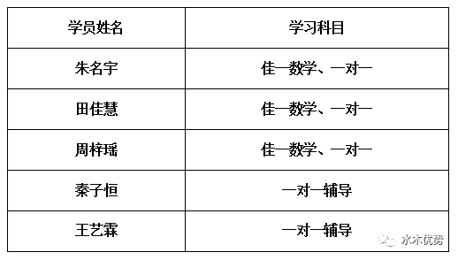 外教一对一济宁：如何注册Jining Cuncucius国际学校？点击我。点击我。点击我-第11张图片-阿卡索