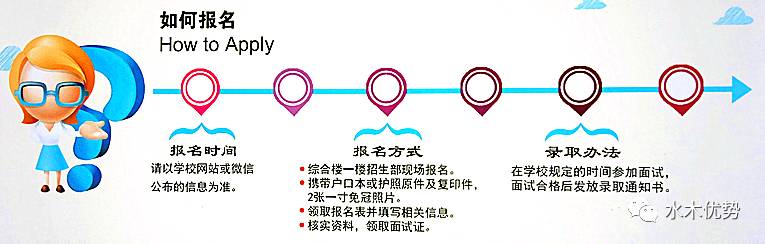 外教一对一济宁：如何注册Jining Cuncucius国际学校？点击我。点击我。点击我-第6张图片-阿卡索