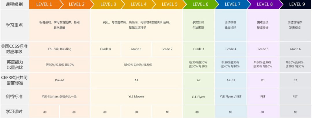 外教在线一对一节课时间：外教班的费用是多少？最新的2025收费详细信息 +省钱指南！-第6张图片-阿卡索