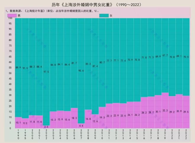 上海外教与中国女人：上海娶外国老婆比例升至三成，背后原因引人深思？