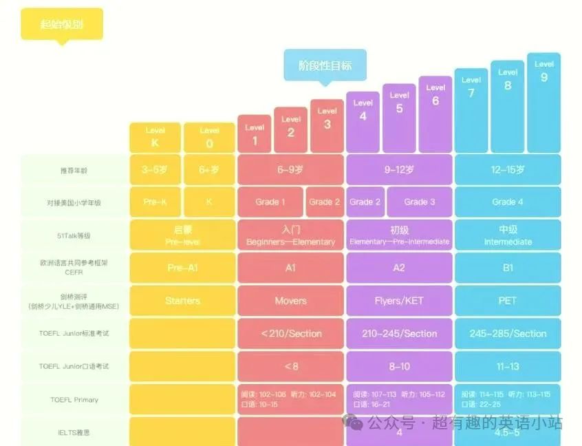 外教一对一费用：在线收费英语外教价格揭晓！ 2025年最新价格公布~-第5张图片-阿卡索