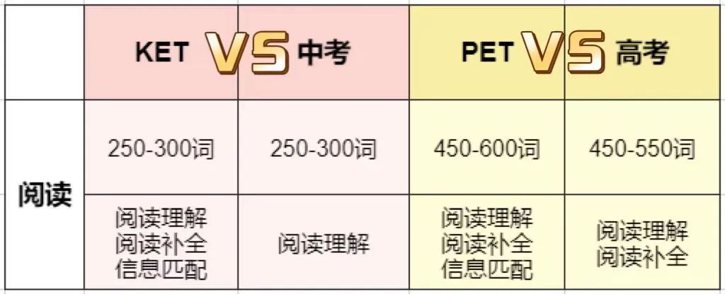 外教英语零基础外教老师一对一：团体截止倒计时！从英语零基础到PET优秀，3年达到每日上限-第2张图片-阿卡索