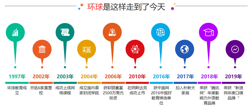 雅思口语外教一对一有用吗：一对一的价格-第5张图片-阿卡索