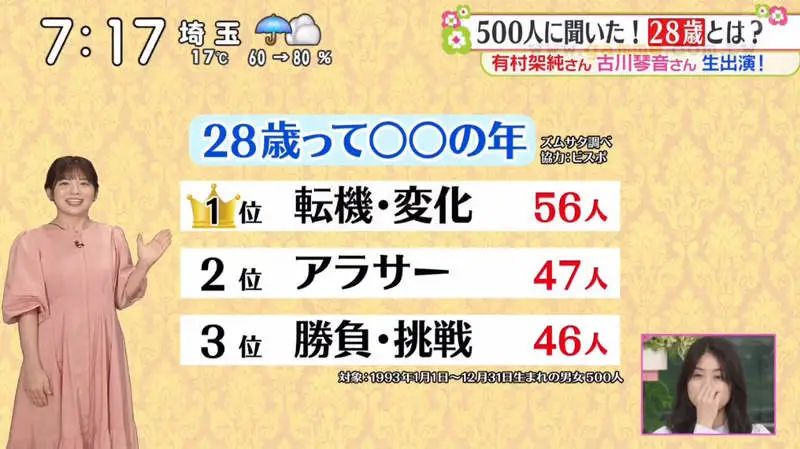 最便宜的日语外教一对一：日本人28岁时节省了多少钱？综艺节目调查震惊了网民！网民：我又拖了自己吗？-第6张图片-阿卡索