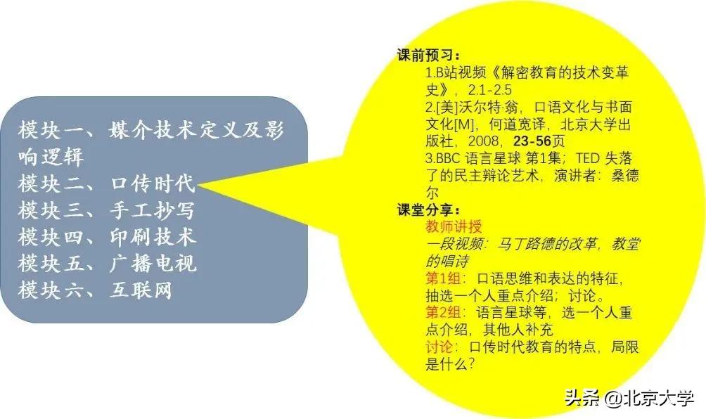 北京的德语外教一对一怎么样：云教学| 4000+在线课程，日均在线直播12000场！北大“月考成绩单”揭晓-第2张图片-阿卡索