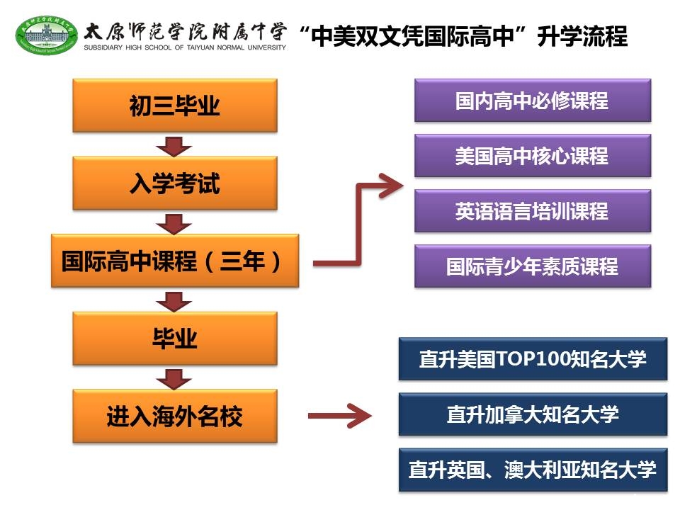 模联外教一对一：台湾师范大学附属中学中国 - 美国双文凭国际在线问题答案-第1张图片-阿卡索