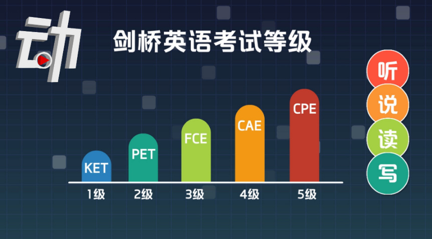 外教ket：10个国内剑桥KET级考试在线培训机构的清单-第3张图片-阿卡索