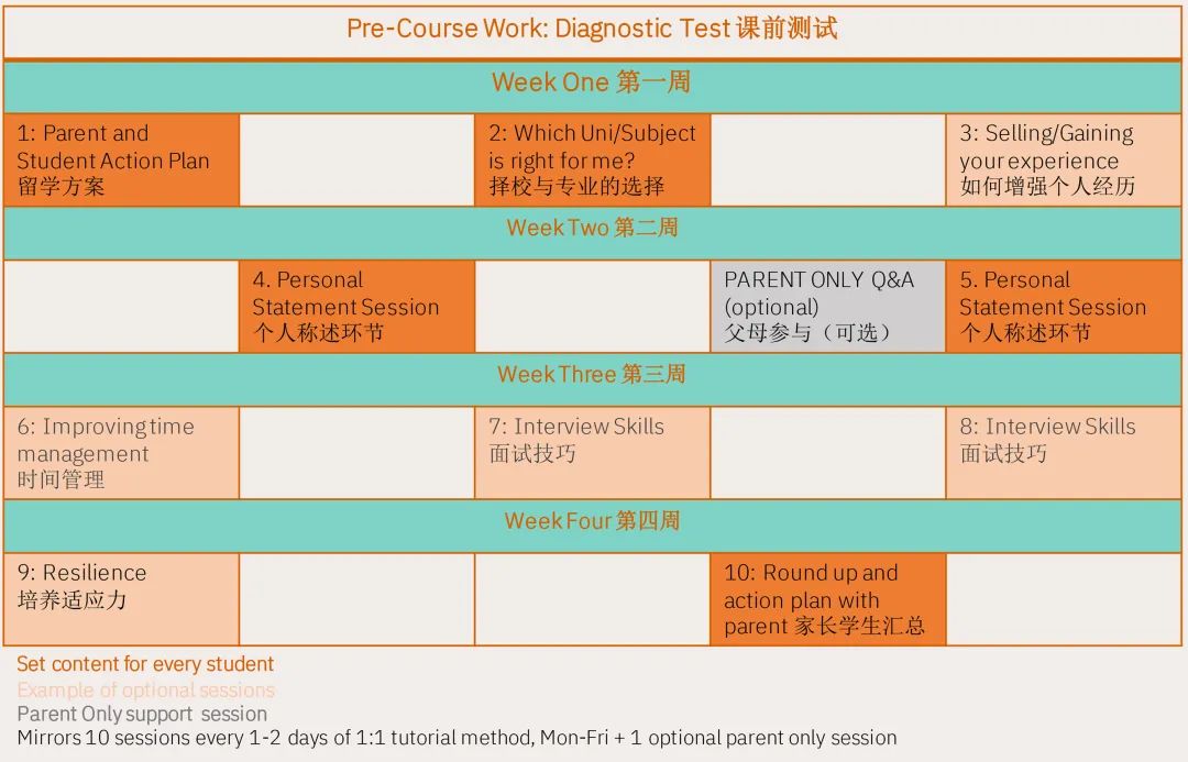 外教一对一辅导作业：我最接近Niu Jian Mentor的距离！一对一的辅导和小课程供您选择-第15张图片-阿卡索