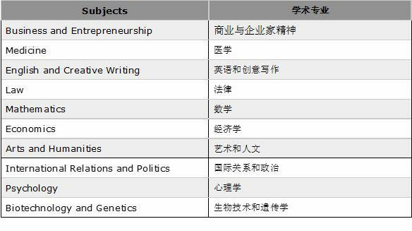 外教一对一辅导作业：我最接近Niu Jian Mentor的距离！一对一的辅导和小课程供您选择-第4张图片-阿卡索