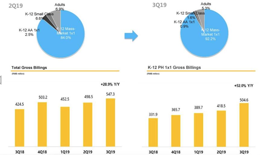 一对一线上去外教：51Talk Online的1-1业务首次实现了盈利能力，这是精制运营的结果？-第2张图片-阿卡索