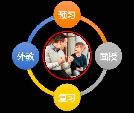 阿卡索外教口语一对一：翻转课堂：学生成课堂中心，天天乐学赋能线下培训机构