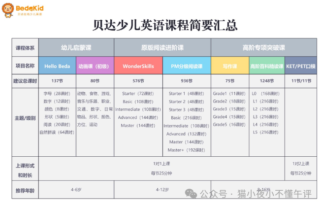 英语：英语怎么样？和VIPKID相比，VIPKID的英语更棒！-第15张图片-阿卡索