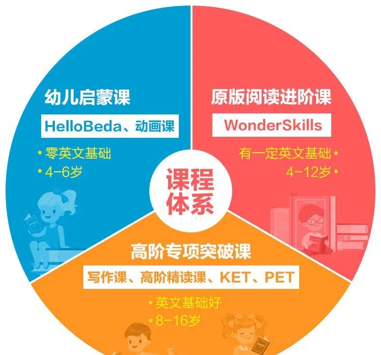 英语：英语怎么样？和VIPKID相比，VIPKID的英语更棒！-第16张图片-阿卡索