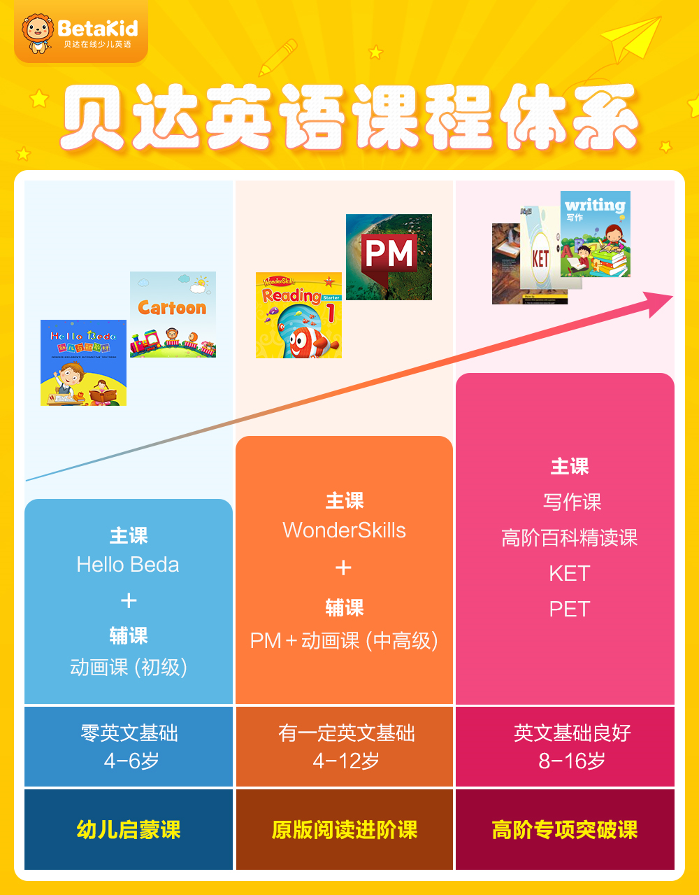 英语：英语怎么样？和VIPKID相比，VIPKID的英语更棒！-第10张图片-阿卡索