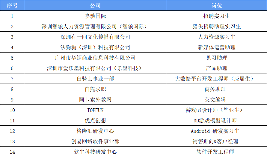 福田英语培训：深圳实习生招聘（9.18更新）-第1张图片-阿卡索