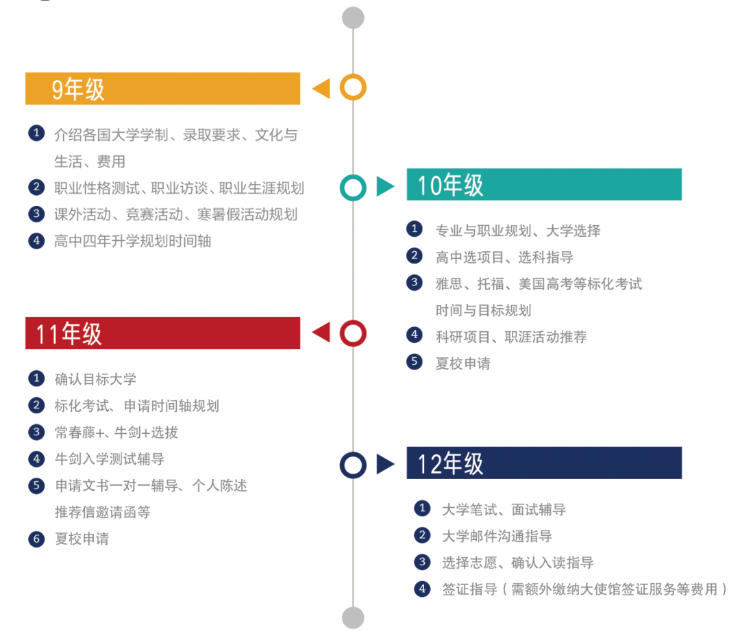 深圳外教一对一怎么样找：如果您在中学入学考试中失败，该如何反击？改变赛道，去一所享有声望的学校！-第13张图片-阿卡索