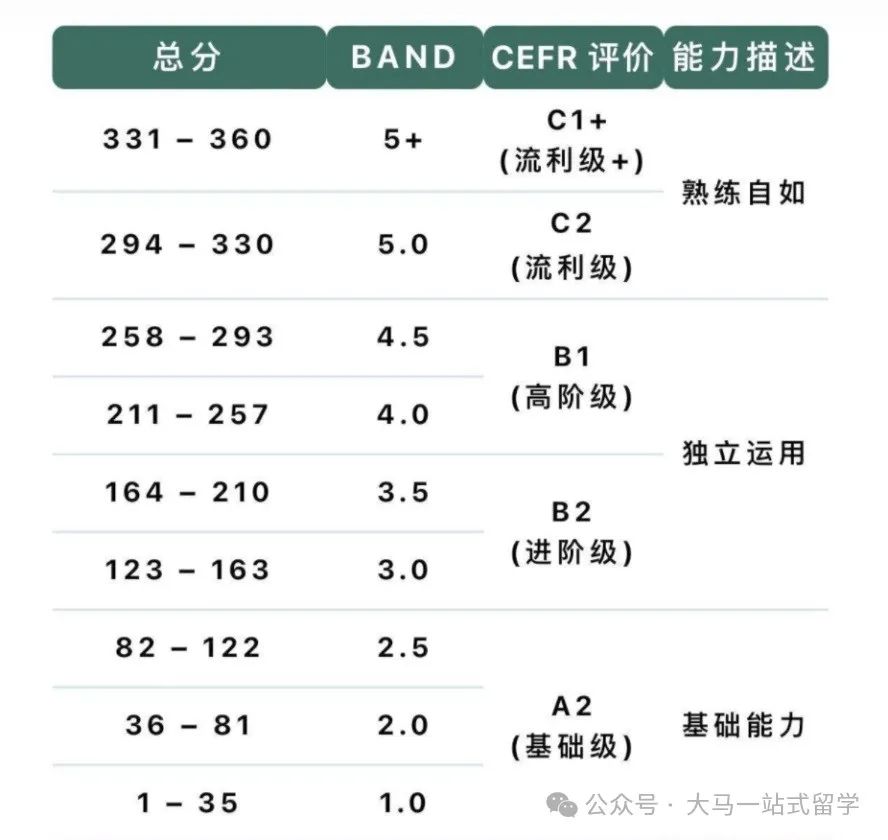 沈阳雅思外教一对一：2024年在马来西亚的英语研究类型的最新介绍！-第4张图片-阿卡索