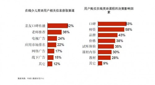 北美外教一对一英语费用高吗：在线英语教育持续升温，阿卡索一对一高品质教学获得认可-第2张图片-阿卡索