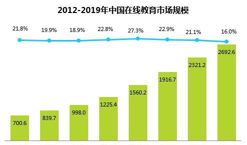 外教一对一模式：看好一对一在线外教模式