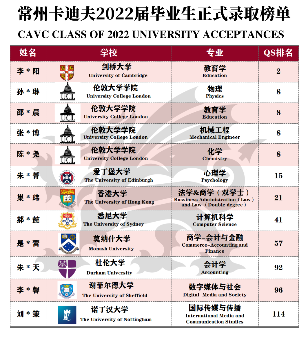 常州外教一对一：常州卡迪夫2023-2024学年秋季招生简章-第12张图片-阿卡索