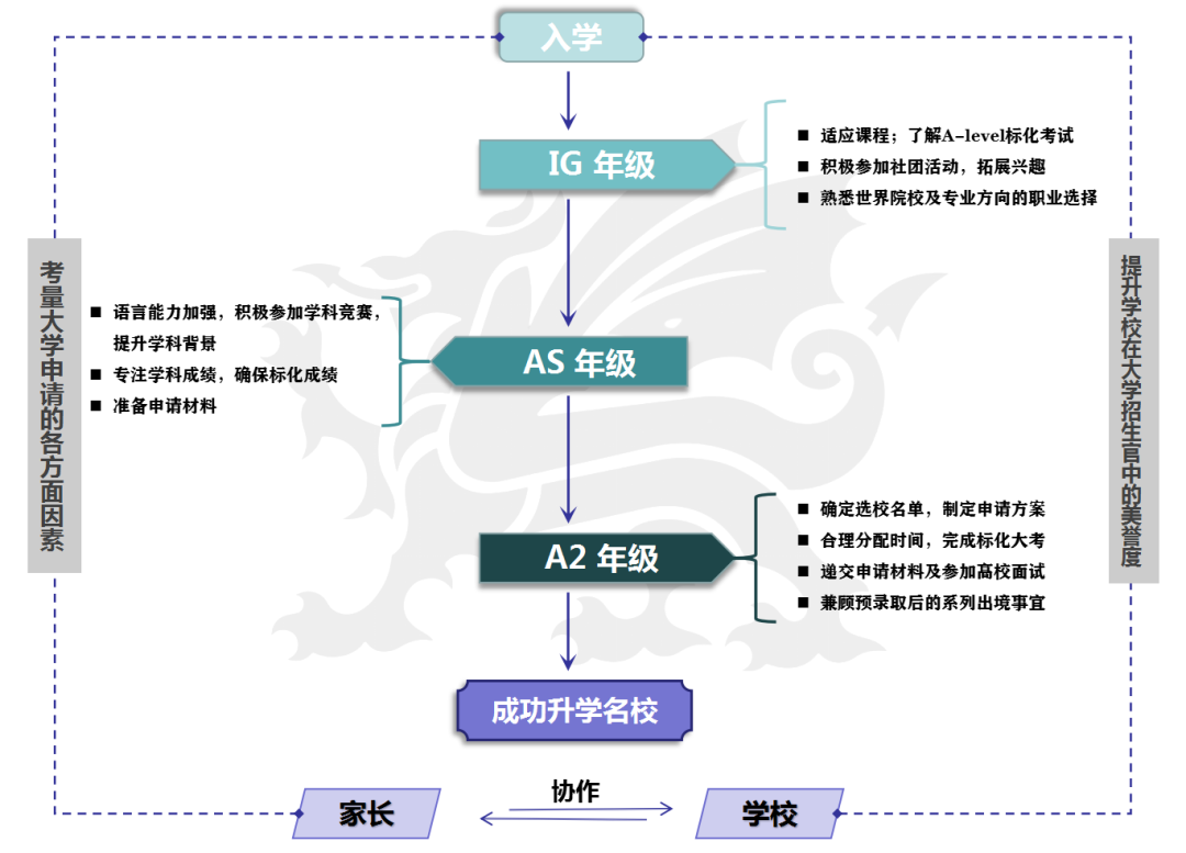 常州外教一对一：常州卡迪夫2023-2024学年秋季招生简章-第28张图片-阿卡索