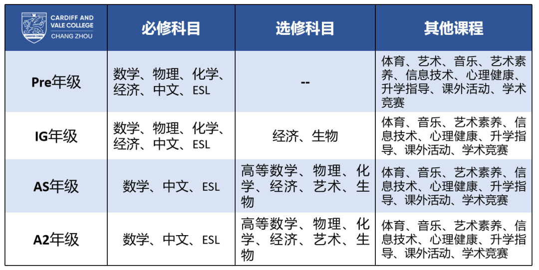 常州外教一对一：常州卡迪夫2023-2024学年秋季招生简章-第37张图片-阿卡索