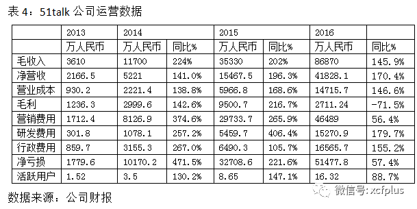 外教一对一学费：20万元/平米的学区房和5年能翻100倍的股票，你该选择谁拥有美好的未来？