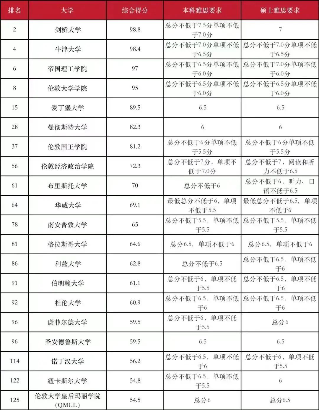 青岛 外教一对一：Qingdao Melton丨雅思考试得分连续。这些高分学生的秘密是什么？-第9张图片-阿卡索