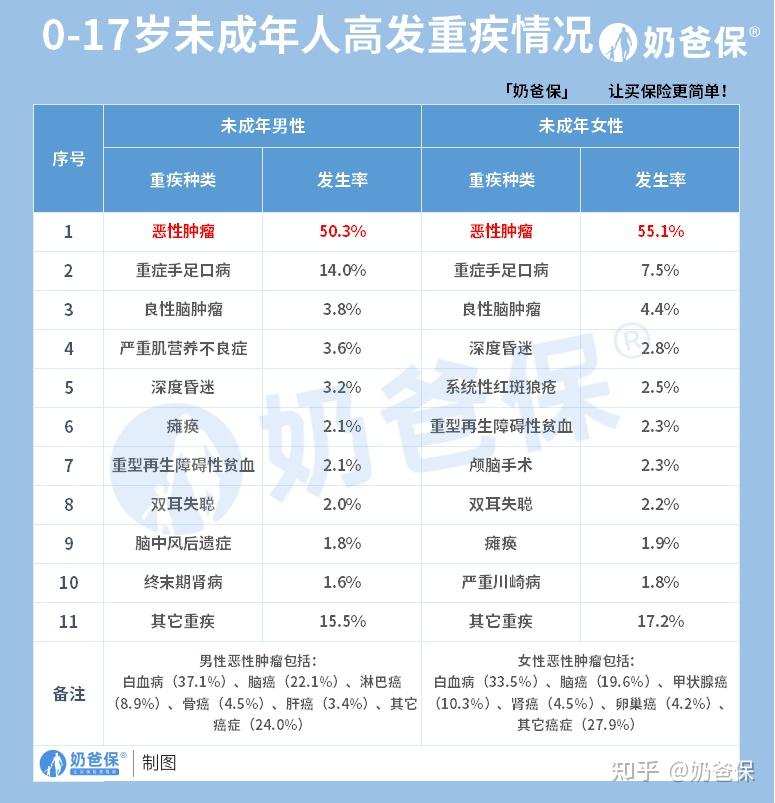 一对一外教哪家好：2025年怎么买儿童重疾险？青云卫5号等产品推荐-第1张图片-阿卡索