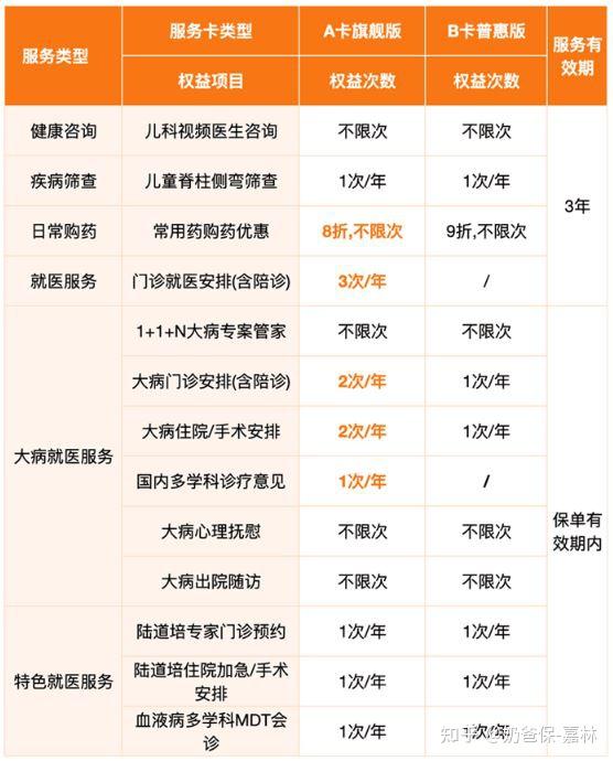 一对一外教哪家好：2025年怎么买儿童重疾险？青云卫5号等产品推荐-第3张图片-阿卡索