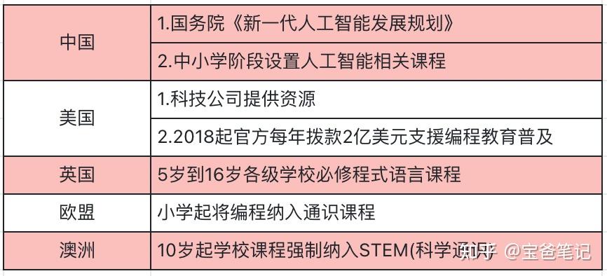 一对一外教哪家好：2024年各品牌编程机器人及编程积木推荐（2024年6月更新）-第1张图片-阿卡索