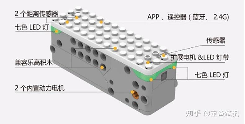 一对一外教哪家好：2024年各品牌编程机器人及编程积木推荐（2024年6月更新）-第14张图片-阿卡索