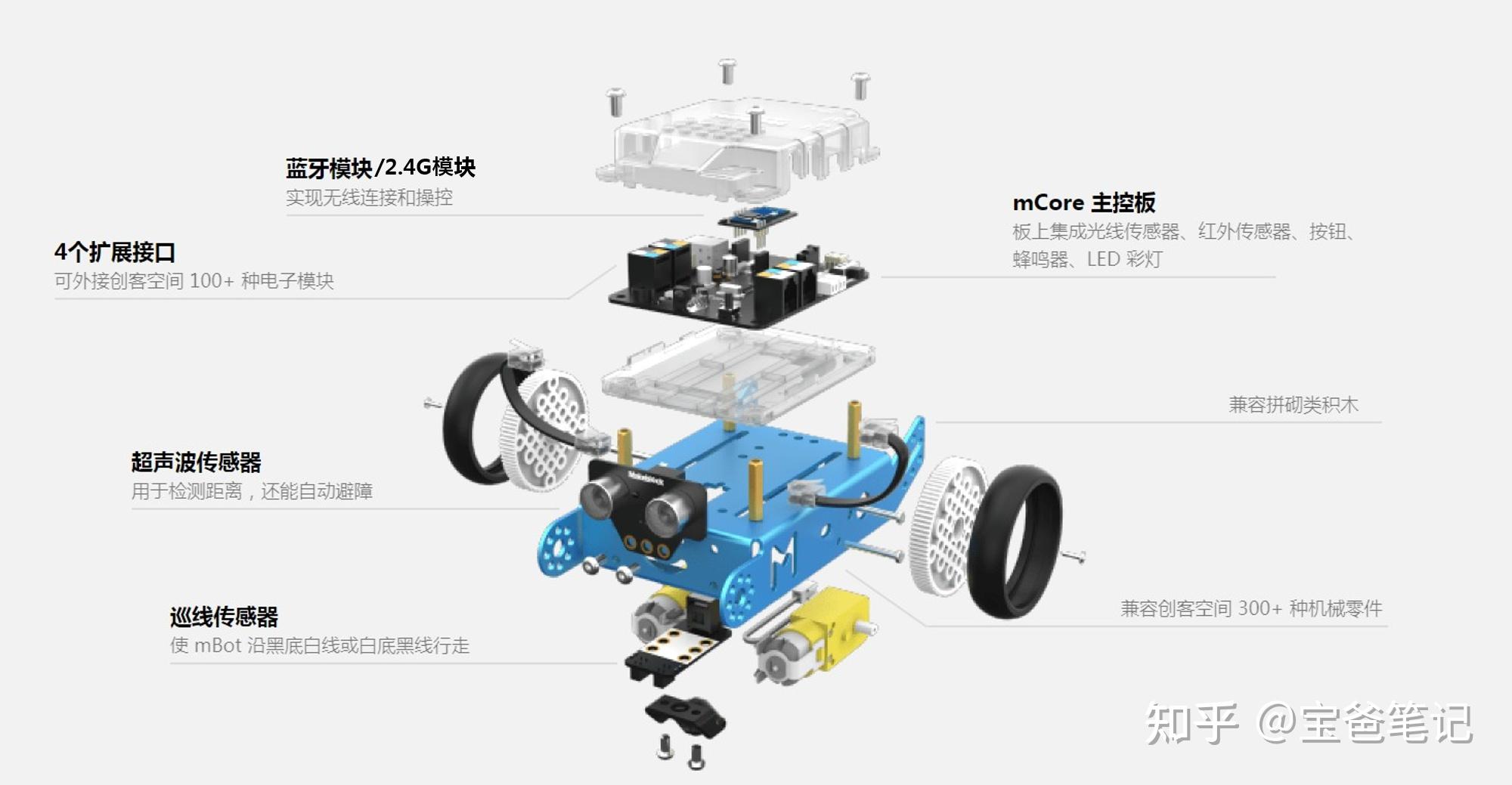 一对一外教哪家好：2024年各品牌编程机器人及编程积木推荐（2024年6月更新）-第16张图片-阿卡索