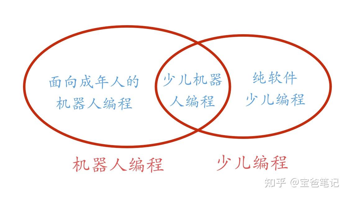一对一外教哪家好：2024年各品牌编程机器人及编程积木推荐（2024年6月更新）-第2张图片-阿卡索