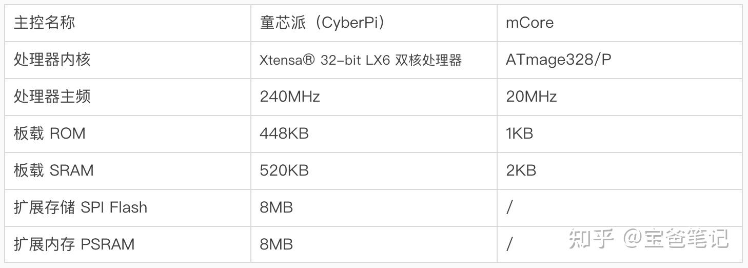 一对一外教哪家好：2024年各品牌编程机器人及编程积木推荐（2024年6月更新）-第22张图片-阿卡索