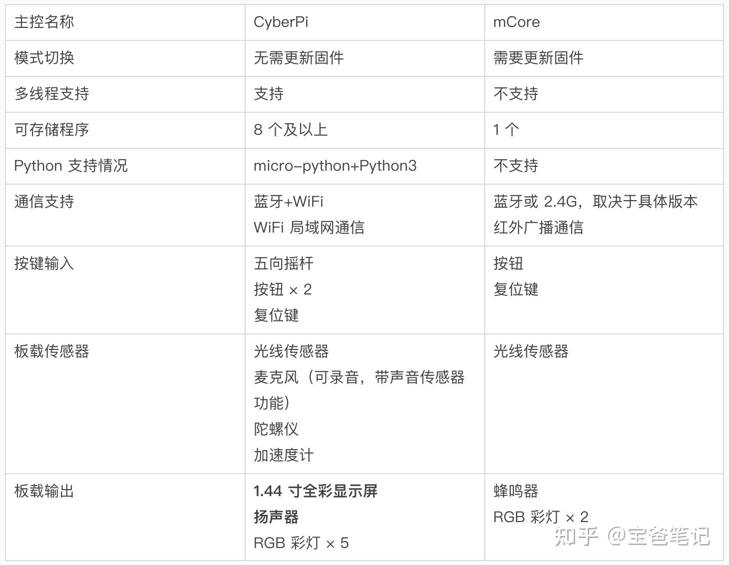 一对一外教哪家好：2024年各品牌编程机器人及编程积木推荐（2024年6月更新）-第23张图片-阿卡索