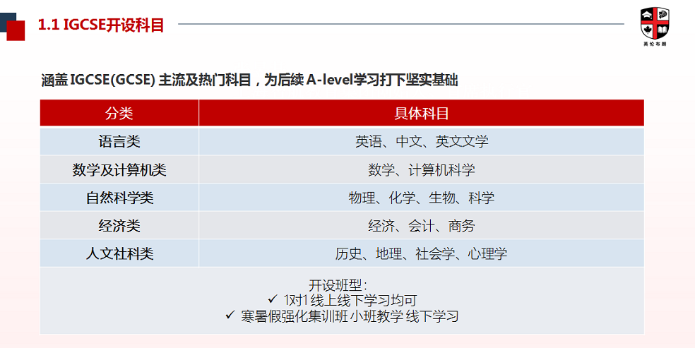 上海一对一私人外教哪家好：上海靠谱的IGCSE一对一培训中心，这10大名单请收好-第2张图片-阿卡索