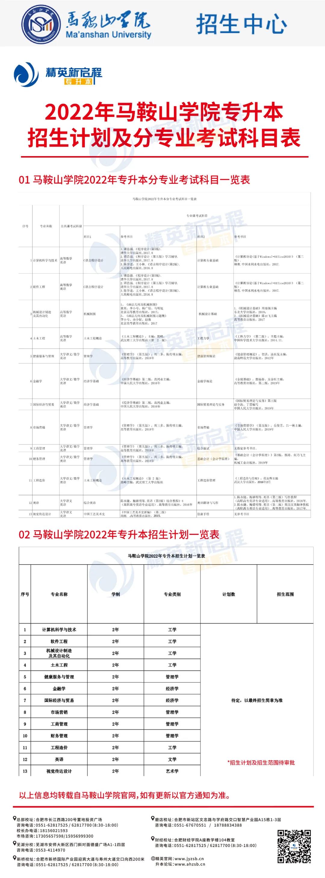 马鞍山学院英语是不是外教：2022年马鞍山学院专升本生计划公布！新增4个专业及考试科目表-第1张图片-阿卡索