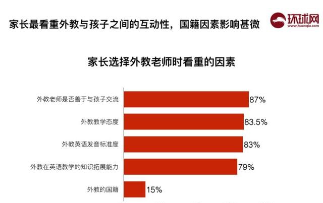 阿卡 索外教网：环球网重磅研报出炉！51Talk菲教为何成新宠外教？-第2张图片-阿卡索